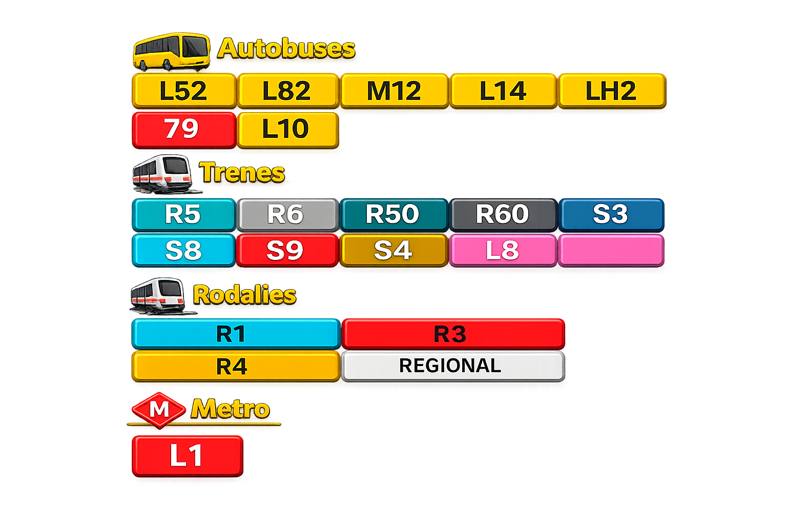 Cómo llegar - Transporte público